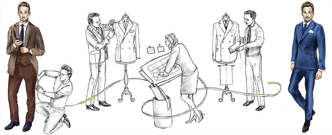 Пошив мужскиой одежды на заказ